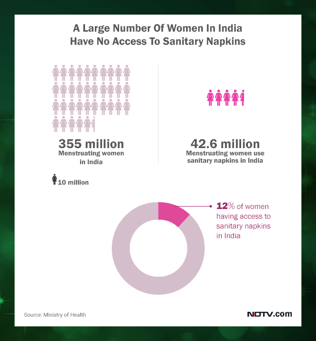 A Large Number Of Women In India Have No Access To Sanitary Napkins