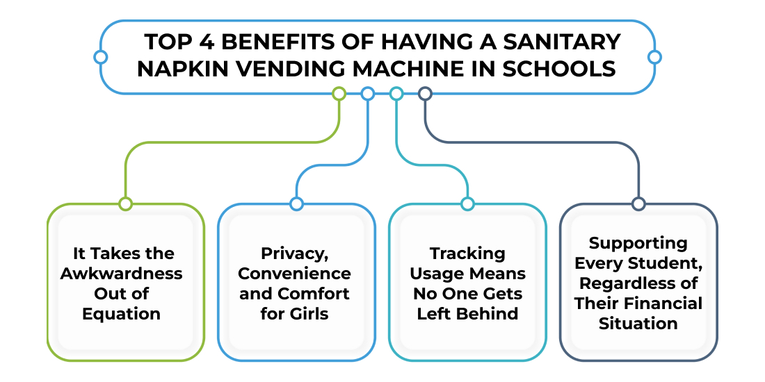 Benefits of Sanitary napkin Vending Machine