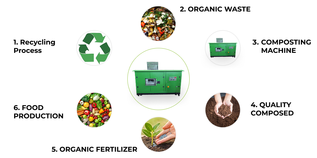 Organic Waste Compost Machine