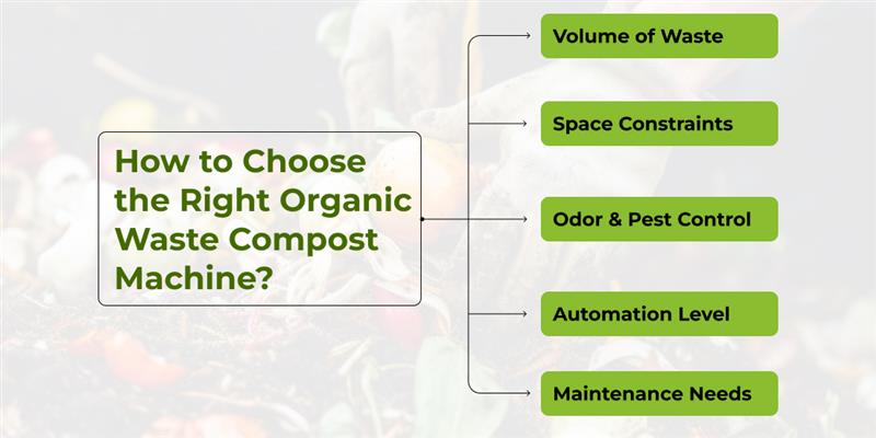 Organic waste composting machine