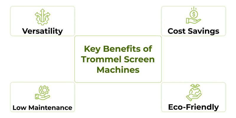Trommel Screen waste separation