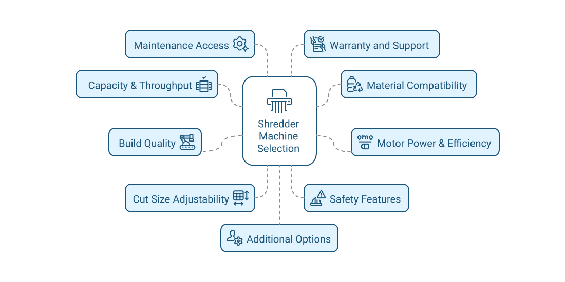Shredder machine features
