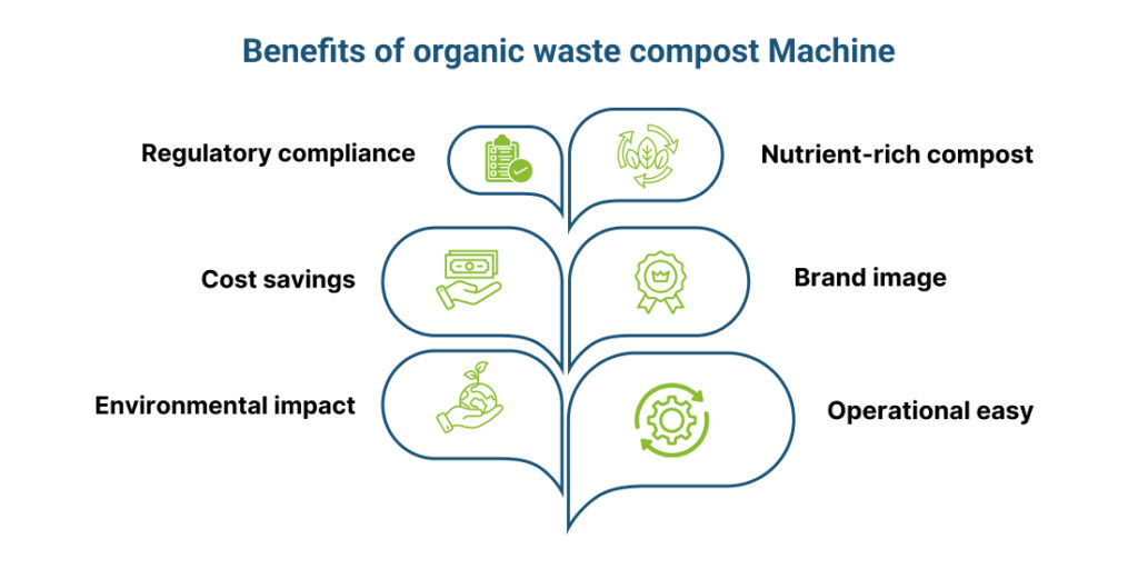 Organic Waste Compost Machine: How Bulk Waste Generators in India Can ...
