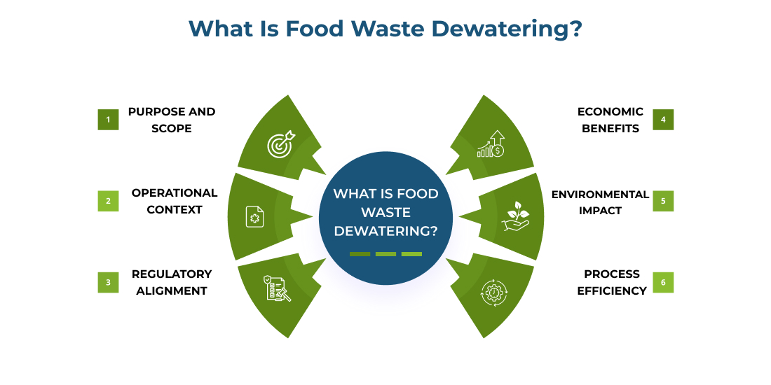 food waste dewatering machine