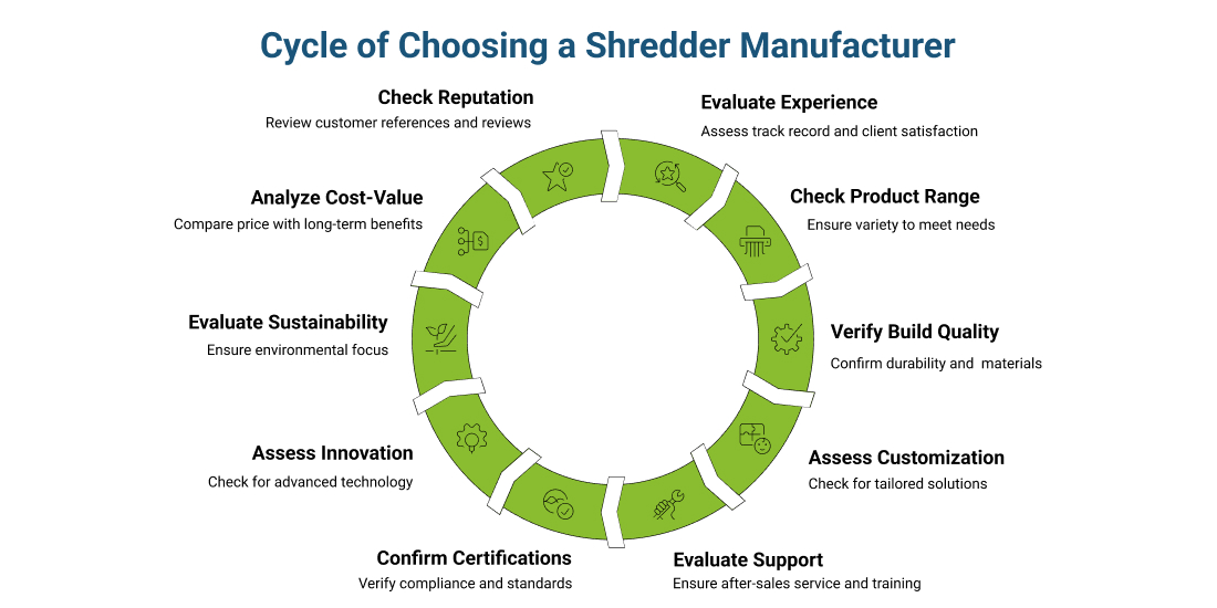industrial shredder machine manufacturer
