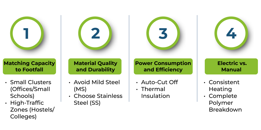 Sanitary pad incinerator