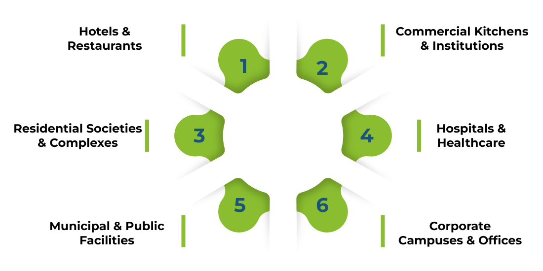 Organic Waste Composter vs. Traditional Composting - Which Is Right for Your Facility
