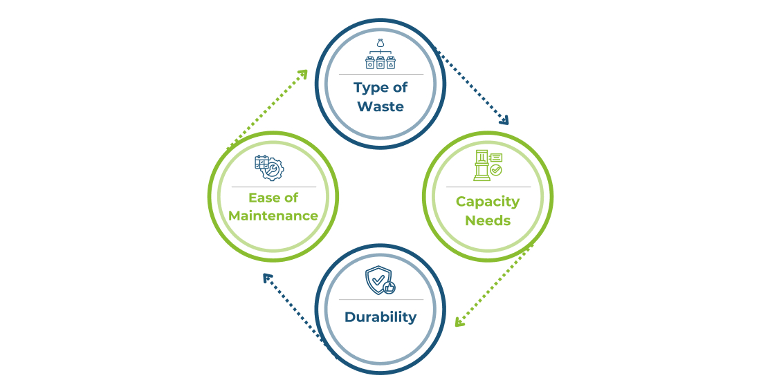 Industrial Shredder Machine