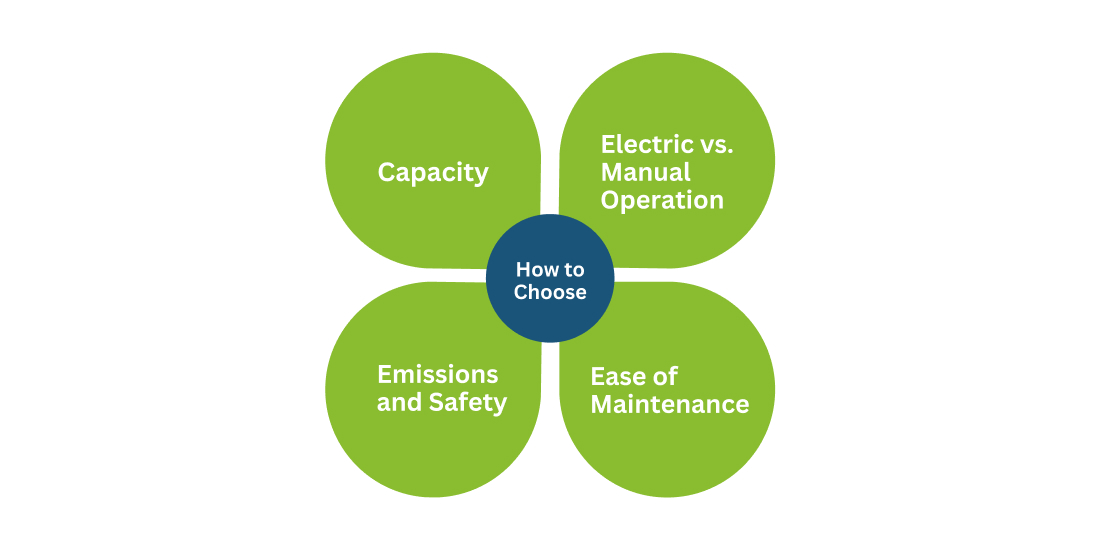 How to Choose the Right Sanitary Napkin Incinerator for Your School