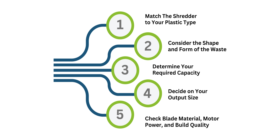 shredder for plastic waste
